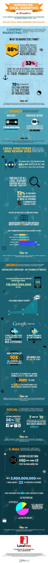 Social Media Marketing + Local Businesses