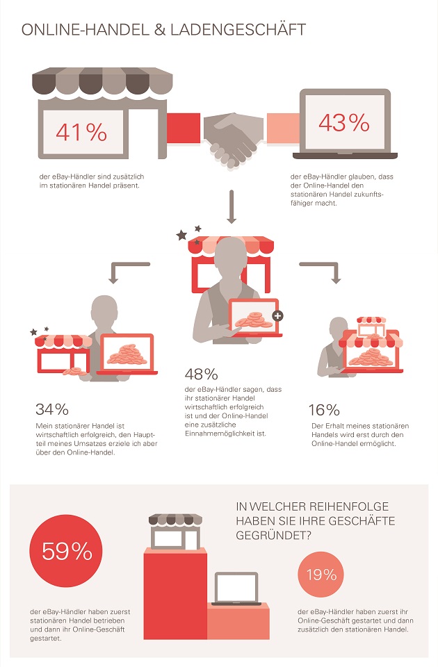 1 ebay 1411_ha¦êndlerumfrage_einzeln-01 K