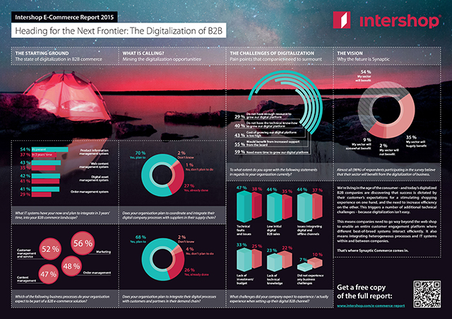 640 intershop-ecommerce-report-poster