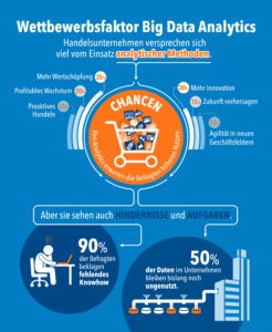 infografik_wfa_fr-handel_presse1